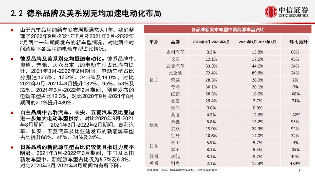 「产业报告」电动汽车：传统品牌加速布局，助力电动化进一步渗透