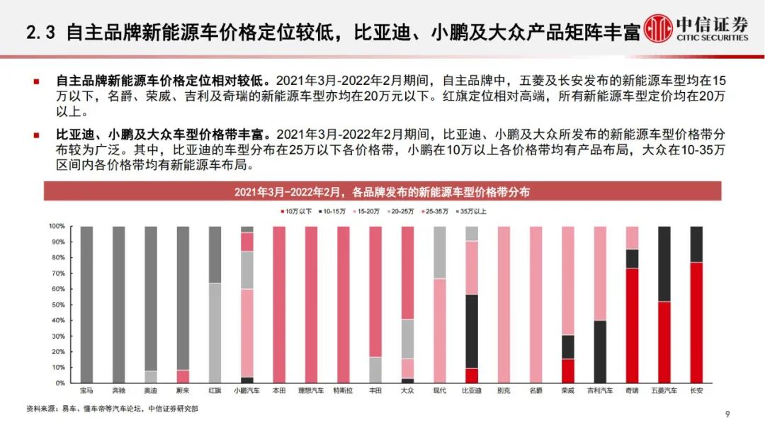 「产业报告」电动汽车：传统品牌加速布局，助力电动化进一步渗透