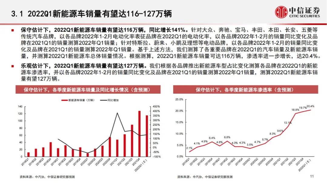 「产业报告」电动汽车：传统品牌加速布局，助力电动化进一步渗透