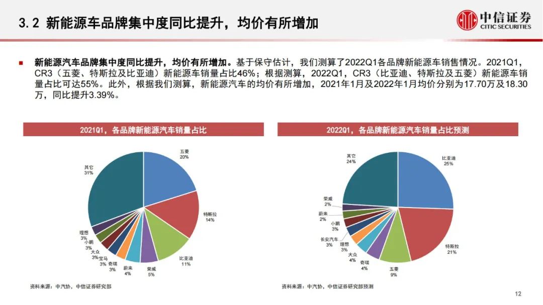 「产业报告」电动汽车：传统品牌加速布局，助力电动化进一步渗透