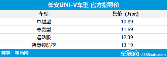 2022年第12周上市新车汇总