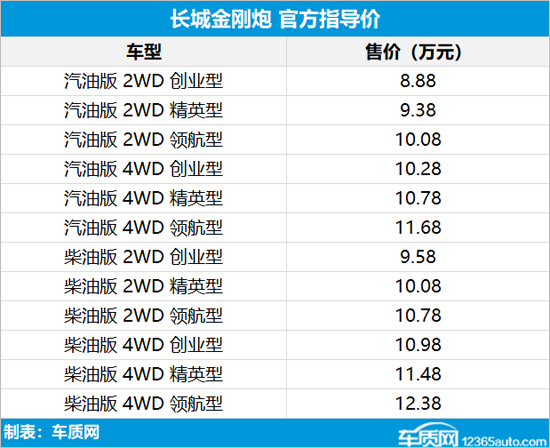 2022年第12周上市新车汇总