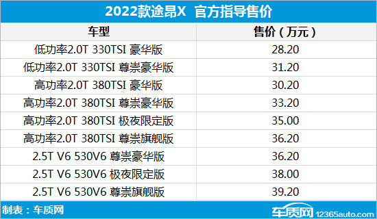 2022年第12周上市新车汇总