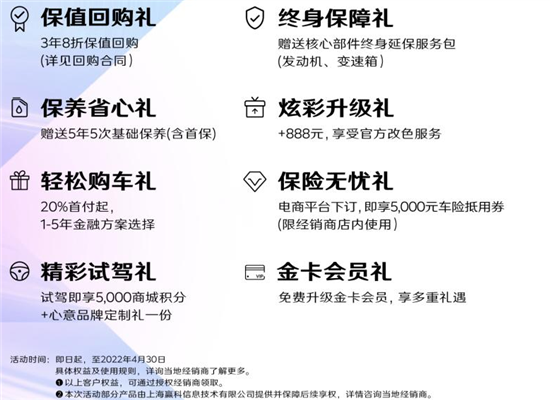 2022年第12周上市新车汇总