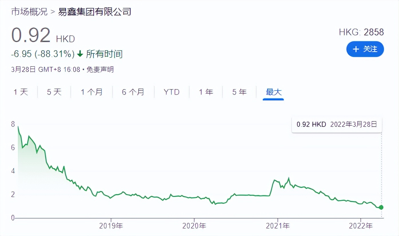 易鑫财报解读：助贷与二手车，能讲出哪些新故事？