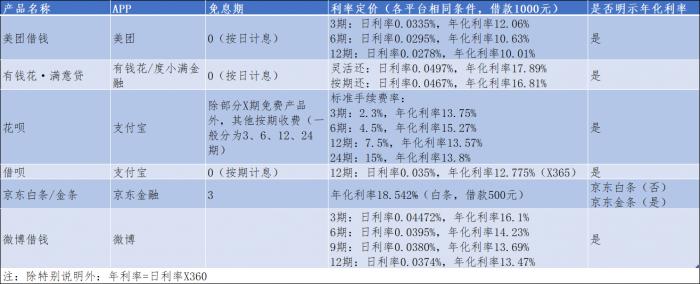 贷款网上贷款，贷款网上贷款产品评测？