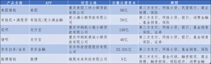 贷款网上贷款，贷款网上贷款产品评测？