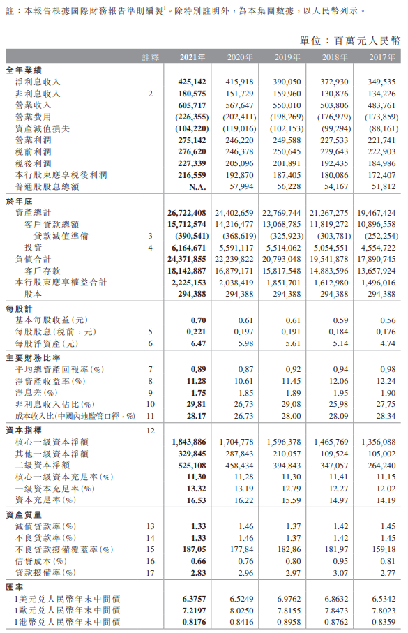 建设银行、中国银行、浙商银行、民生银行、厦门银行发布重要公告