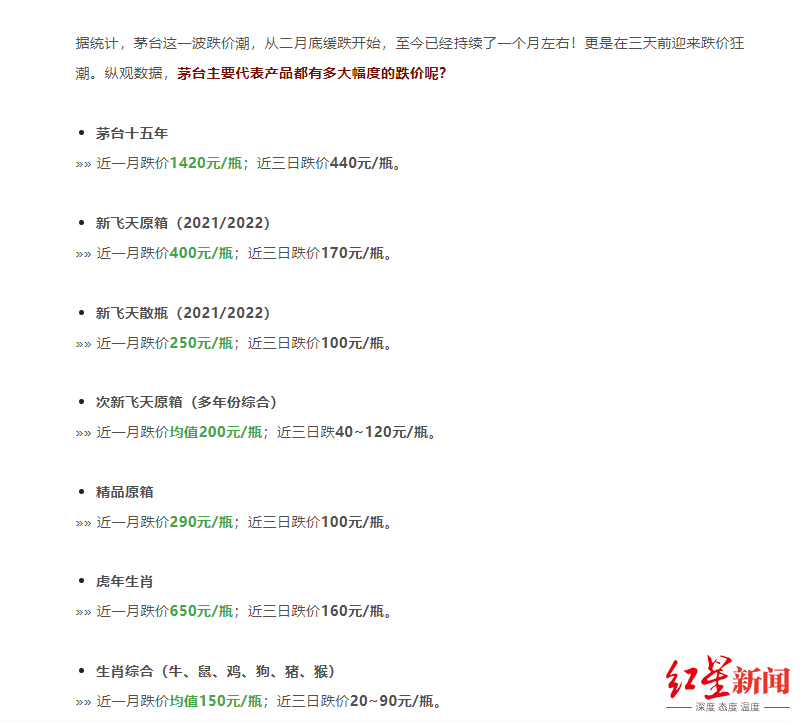 贵州茅台去年日赚1.44亿，经营净利双增股价却跌了