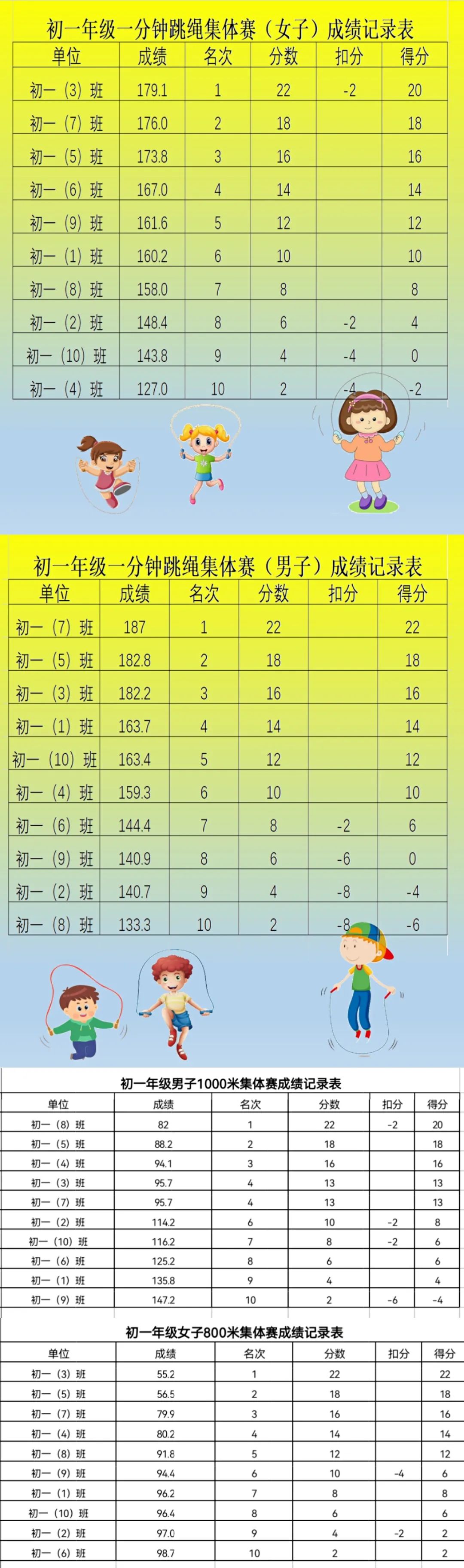 深圳实验学校初中部开启“云端”运动新模式(图4)