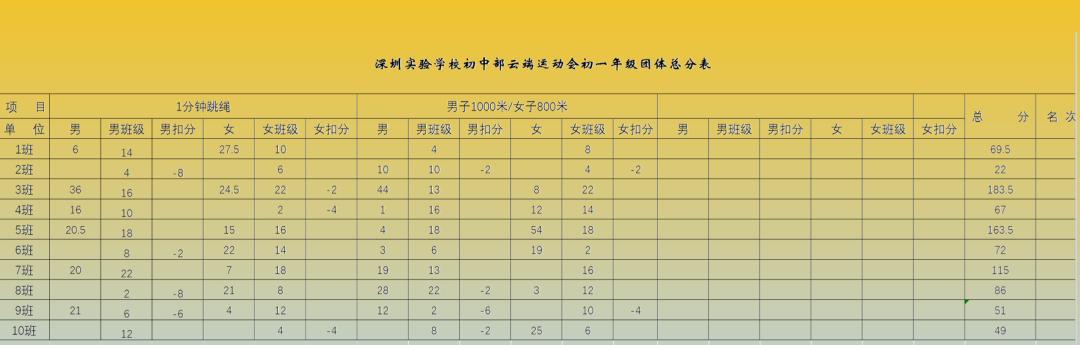 深圳实验学校初中部开启“云端”运动新模式(图5)