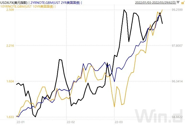 全球市场逻辑再变，金价、油价急跌，欧美股市创一个多月新高