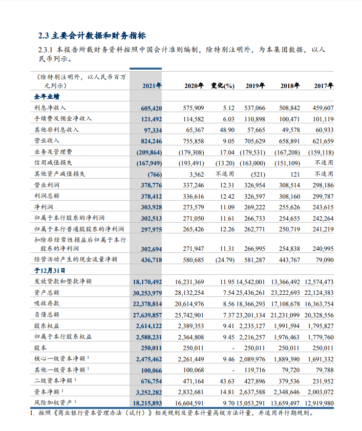 建设银行、中国银行、浙商银行、民生银行、厦门银行发布重要公告