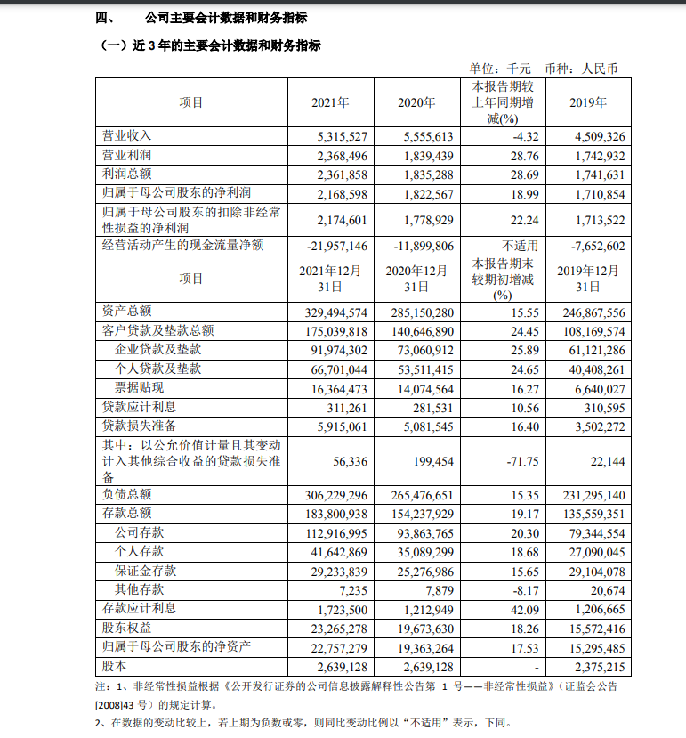 建设银行、中国银行、浙商银行、民生银行、厦门银行发布重要公告