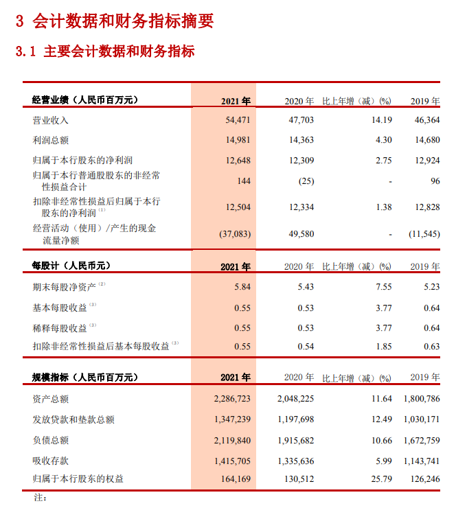 建设银行、中国银行、浙商银行、民生银行、厦门银行发布重要公告