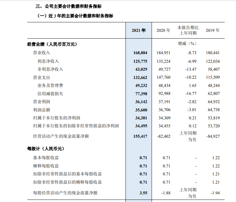 建设银行、中国银行、浙商银行、民生银行、厦门银行发布重要公告