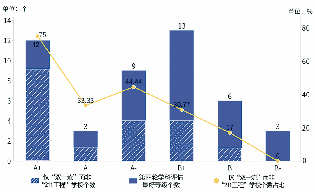 安徽大学：一个被公开警示的省属“双一流”建设样本