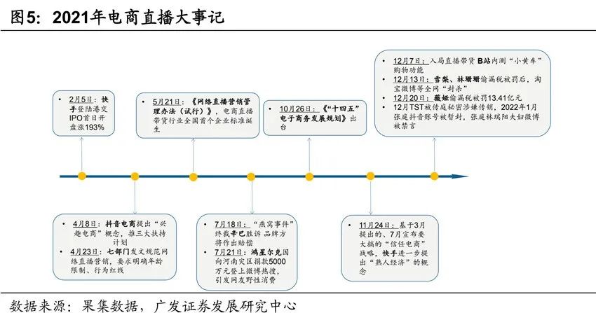 2022年短视频电商报告出炉，这些内容值得关注