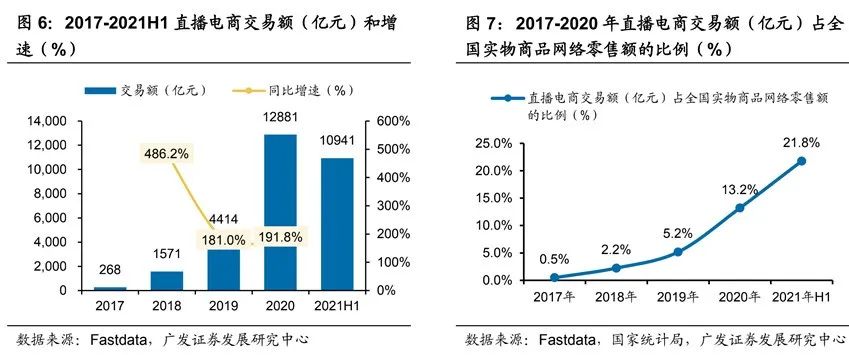 2022年短视频电商报告出炉，这些内容值得关注