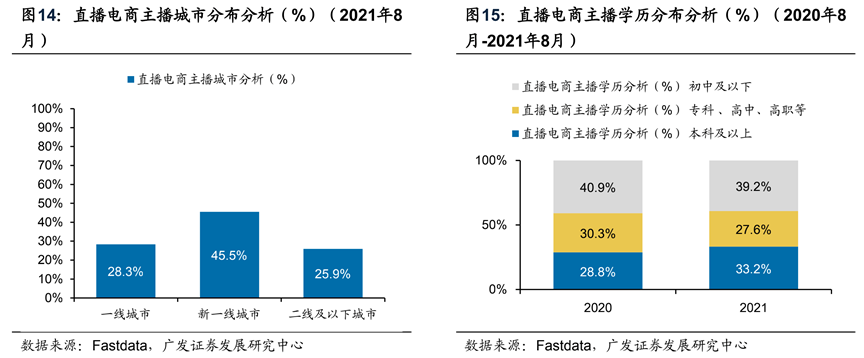 2022年短视频电商报告出炉，这些内容值得关注