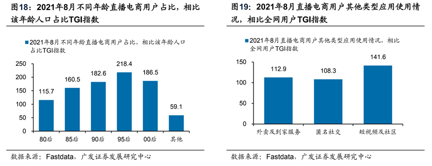 2022年短视频电商报告出炉，这些内容值得关注