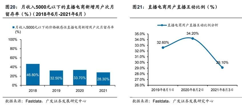 2022年短视频电商报告出炉，这些内容值得关注