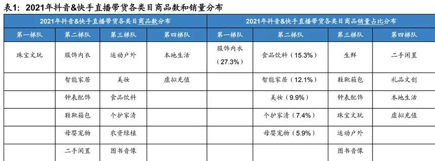 2022年短视频电商报告出炉，这些内容值得关注