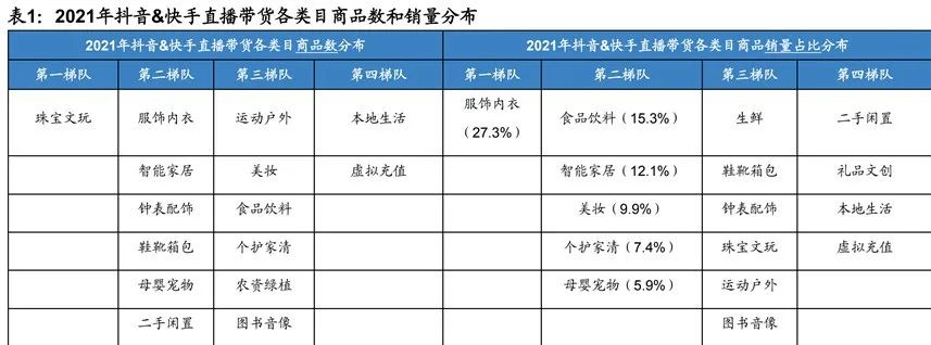 2022年短视频电商报告出炉，这些内容值得关注