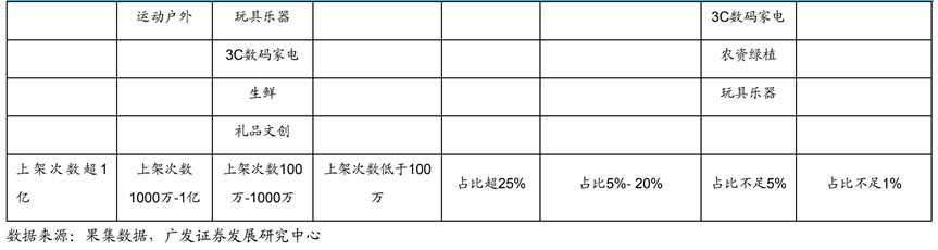 2022年短视频电商报告出炉，这些内容值得关注