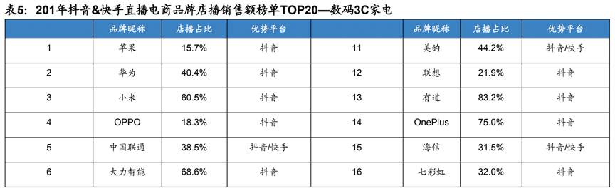 2022年短视频电商报告出炉，这些内容值得关注