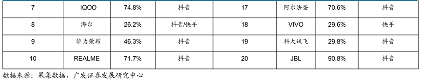 2022年短视频电商报告出炉，这些内容值得关注