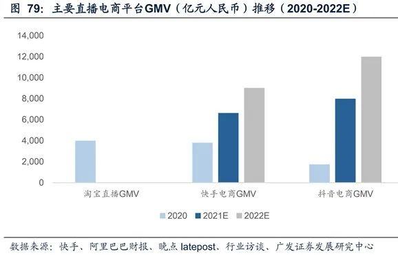 2022年短视频电商报告出炉，这些内容值得关注