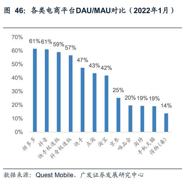 2022年短视频电商报告出炉，这些内容值得关注