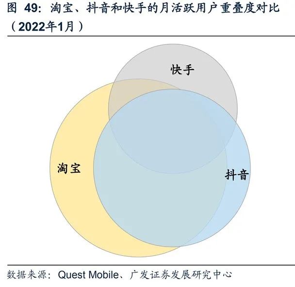 2022年短视频电商报告出炉，这些内容值得关注