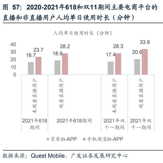 2022年短视频电商报告出炉，这些内容值得关注