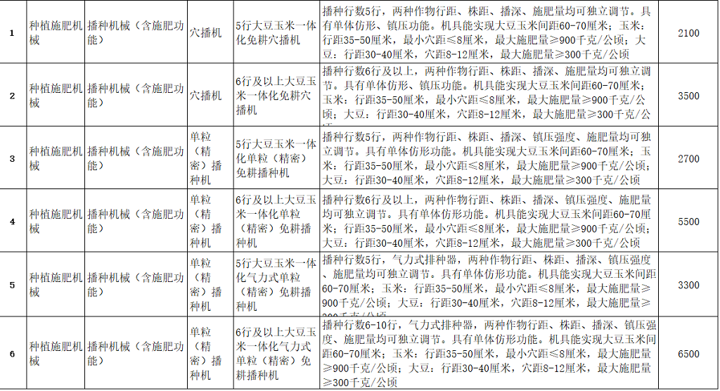 最高6500元！山东将首次补贴大豆玉米带状复合种植专用播种机