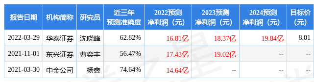 东兴证券：给予皖通高速买入评级