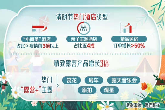 清明假期本地游為主 京郊賞花、踏青成首選