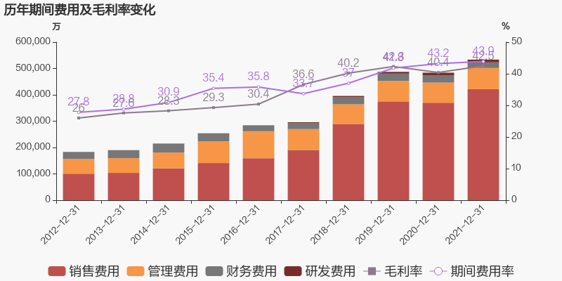 「图解年报」太极集团：2021年归母净利润亏损约5.2亿元，毛利难覆费用