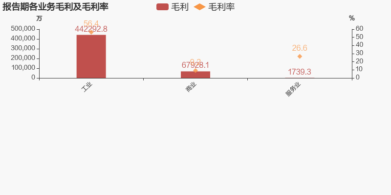 「图解年报」太极集团：2021年归母净利润亏损约5.2亿元，毛利难覆费用