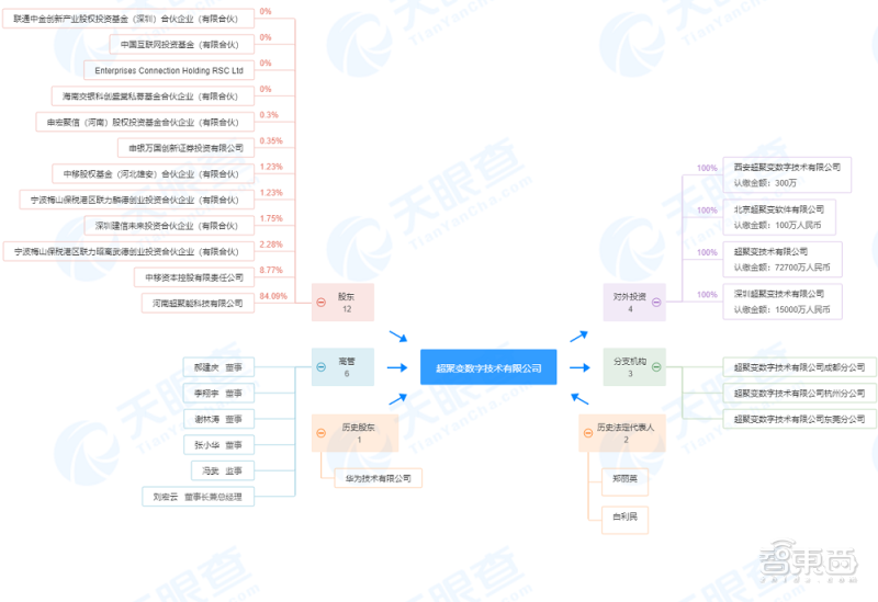 超聚变概念（超聚变和华为的关系介绍）