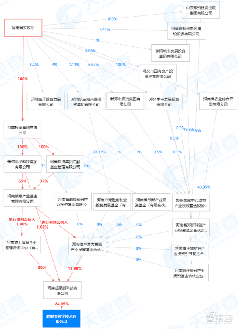 华为x86业务被卖半年后，超聚变活得还好吗？