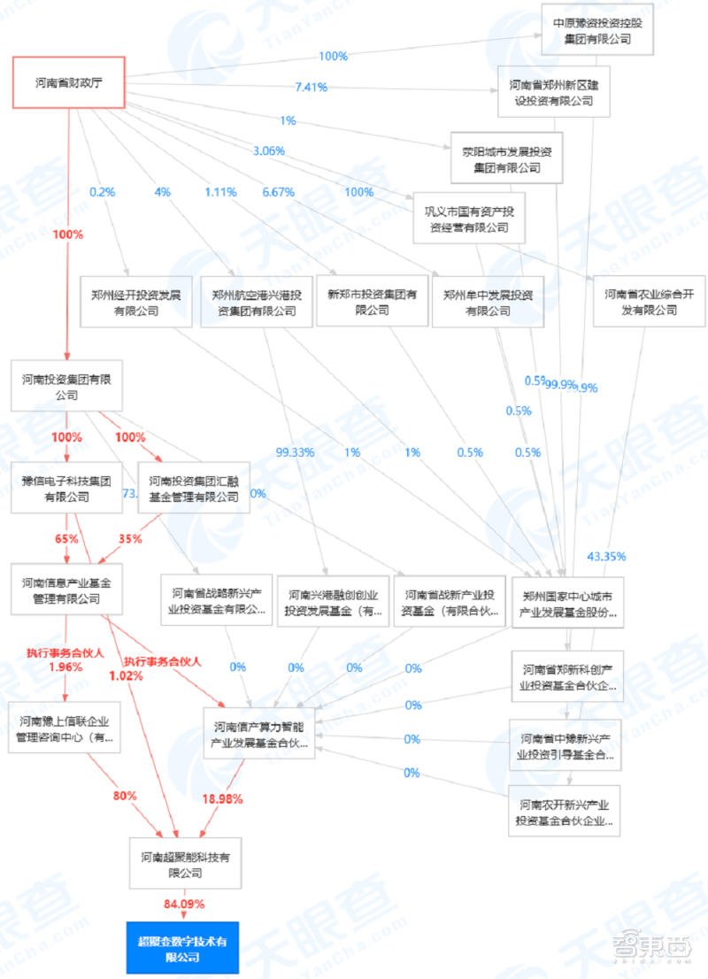 超聚变概念（超聚变和华为的关系介绍）