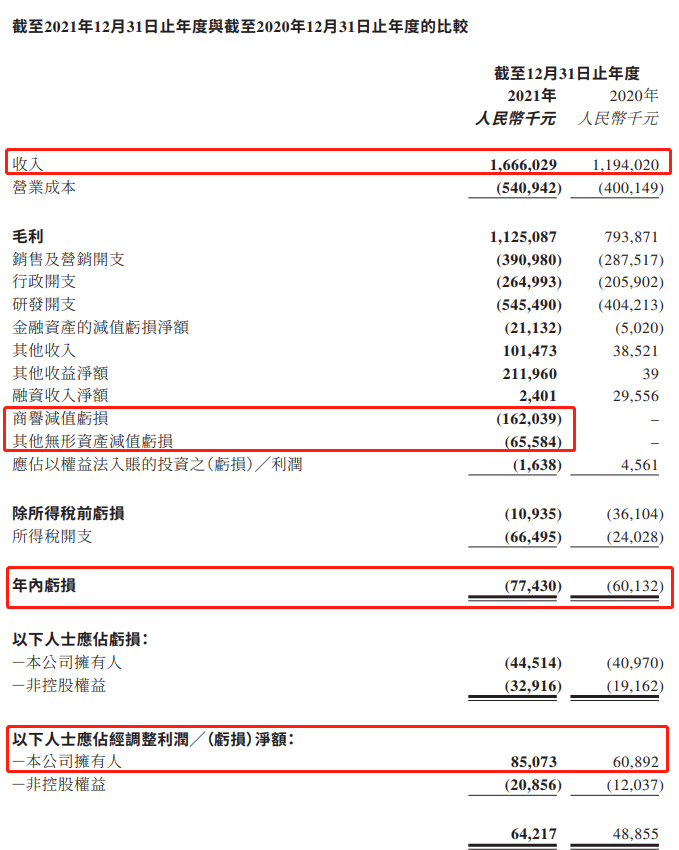 美图“炒币”后续：比特币亏2850万元，以太币收益待确认