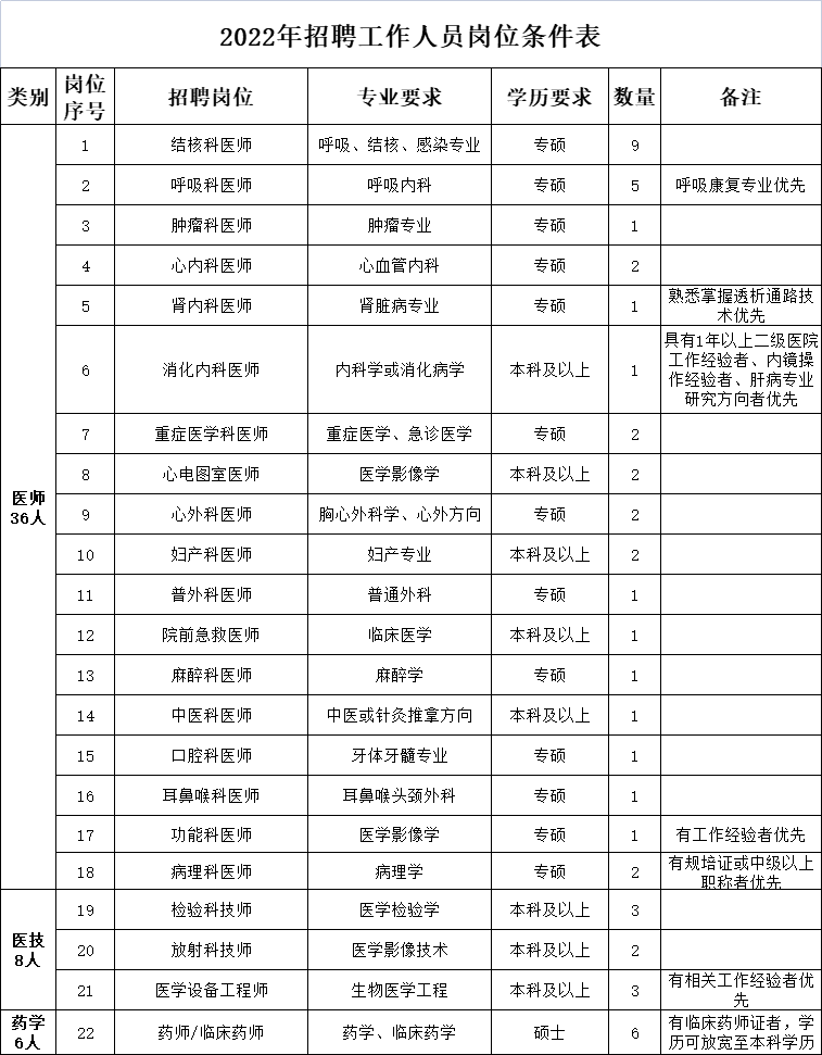 河北机关事业单位最新招聘！抓紧报名→