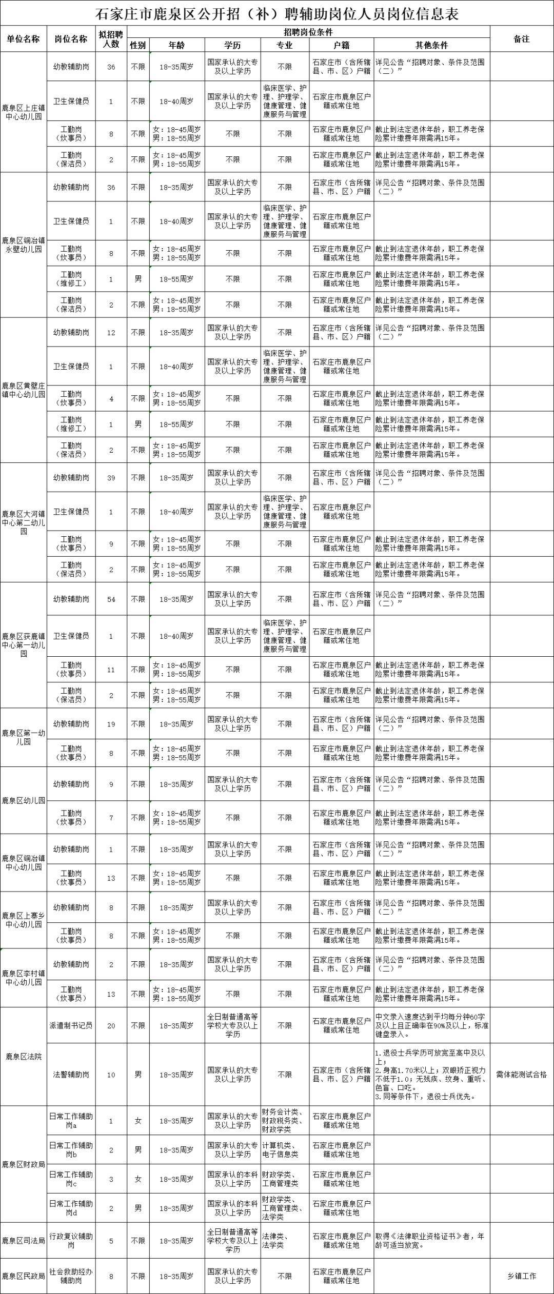 河北機關事業單位最新招聘！抓緊報名→