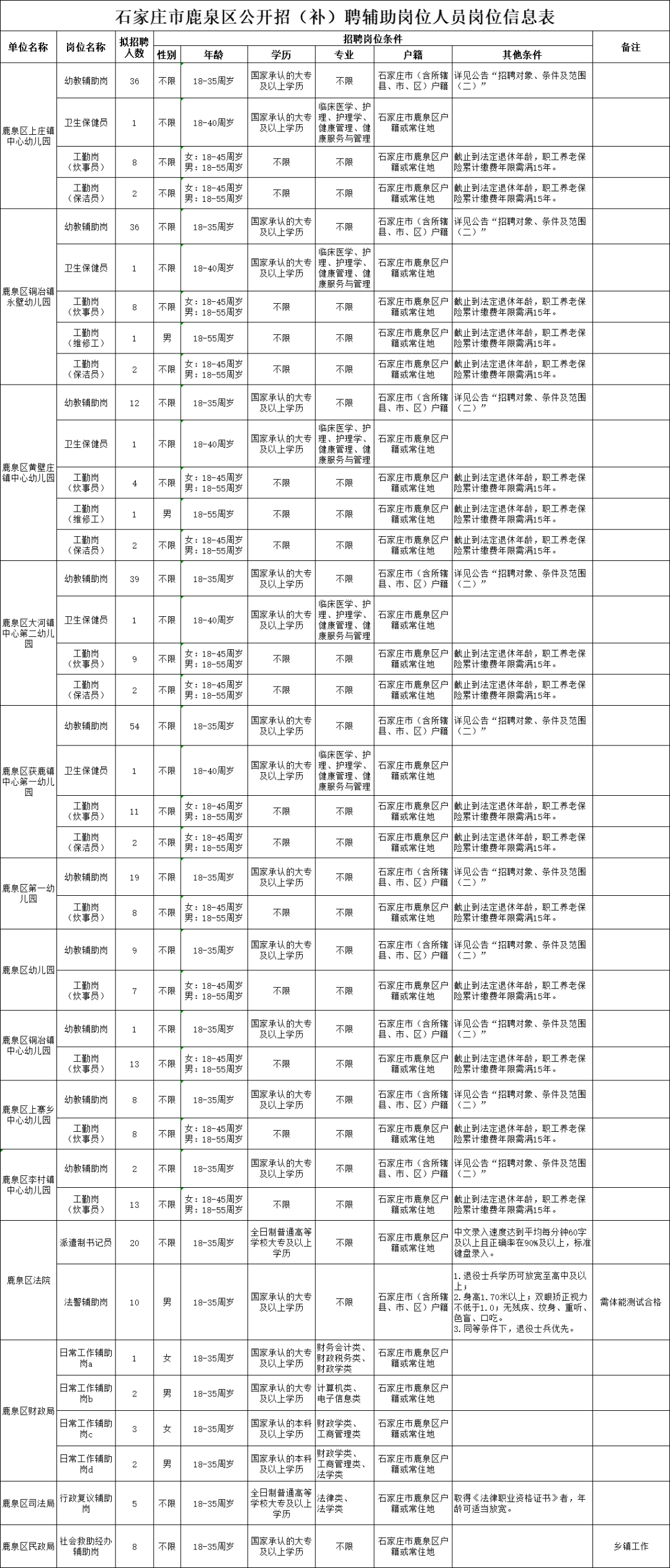 河北机关事业单位最新招聘！抓紧报名→