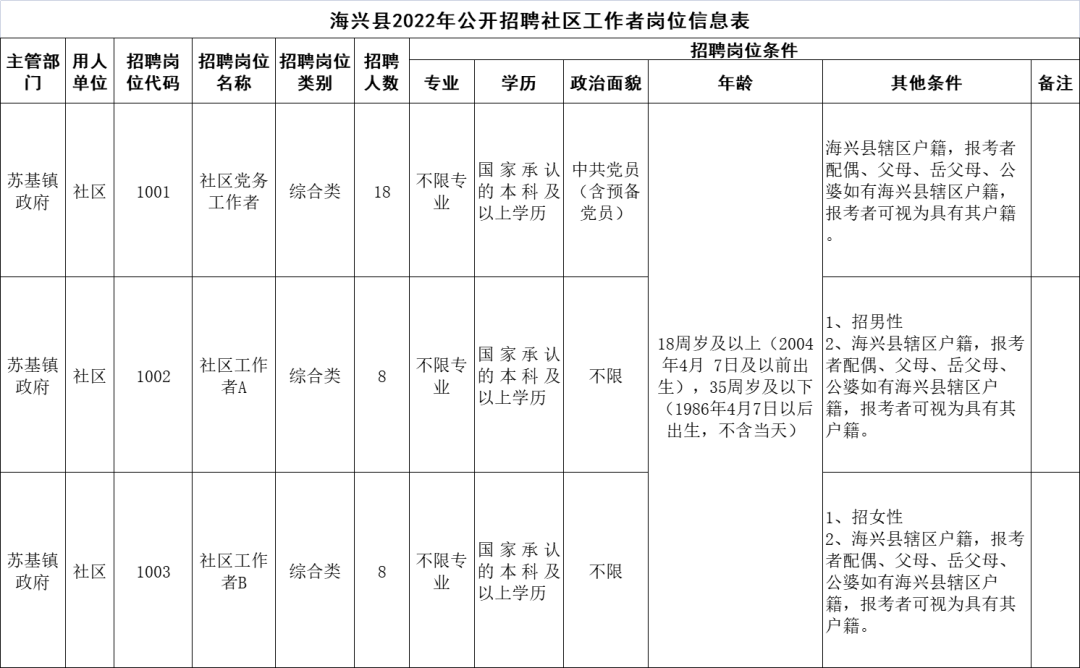河北機關事業單位最新招聘！抓緊報名→
