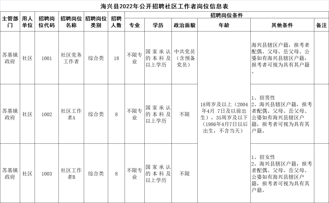 河北机关事业单位最新招聘！抓紧报名→