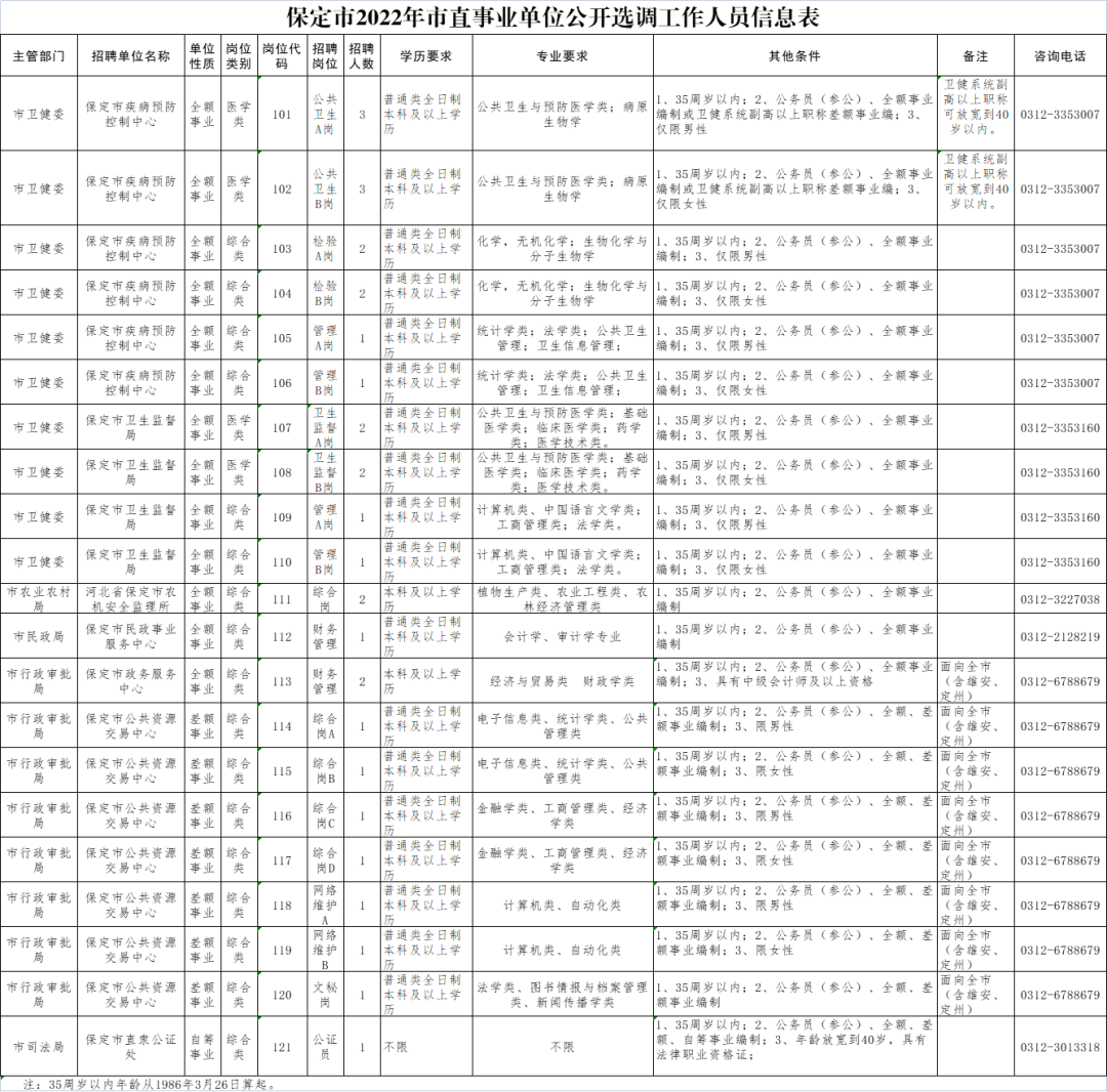 河北機關事業單位最新招聘！抓緊報名→